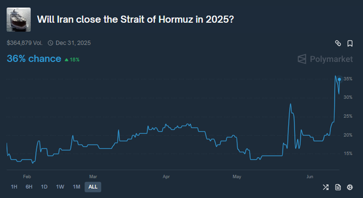 SBET at 1.6x NAV Offers Intriguing Risk/Reward