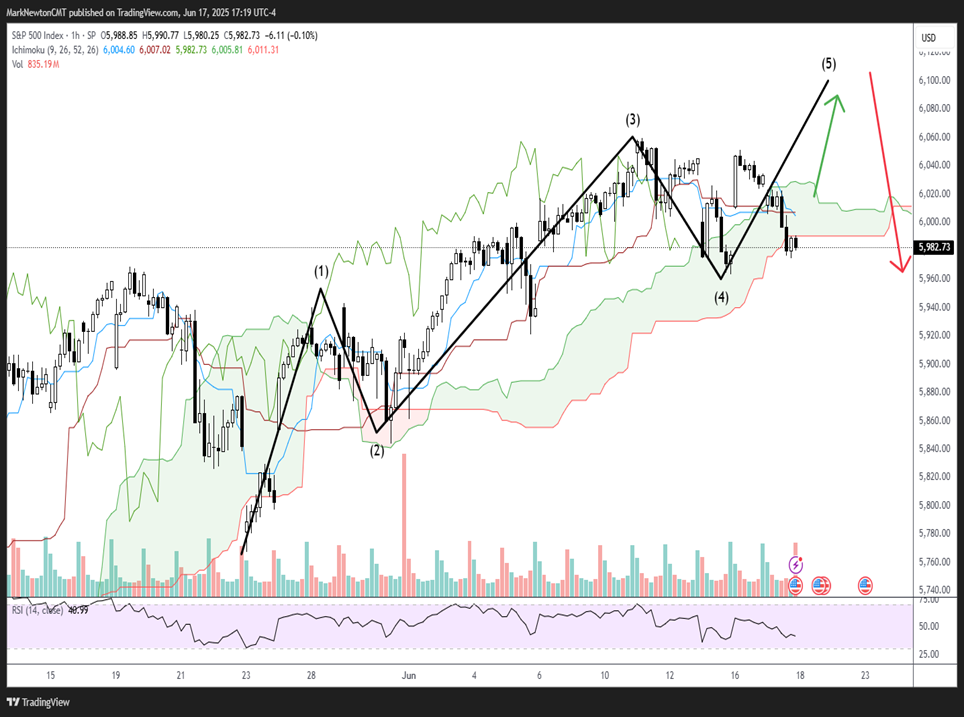 Putting Crude Oil’s recent gains into perspective