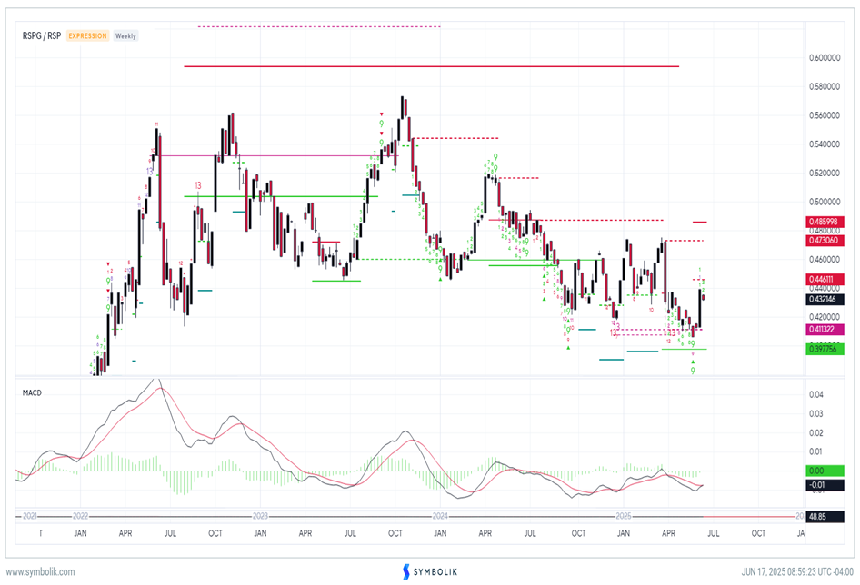 Putting Crude Oil’s recent gains into perspective