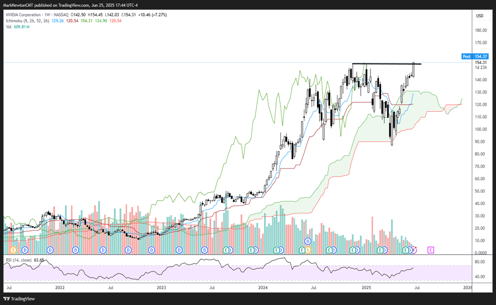 Super Granny & Super SMID picks for June