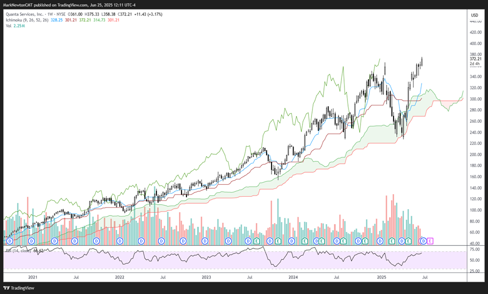 Super Granny & Super SMID picks for June
