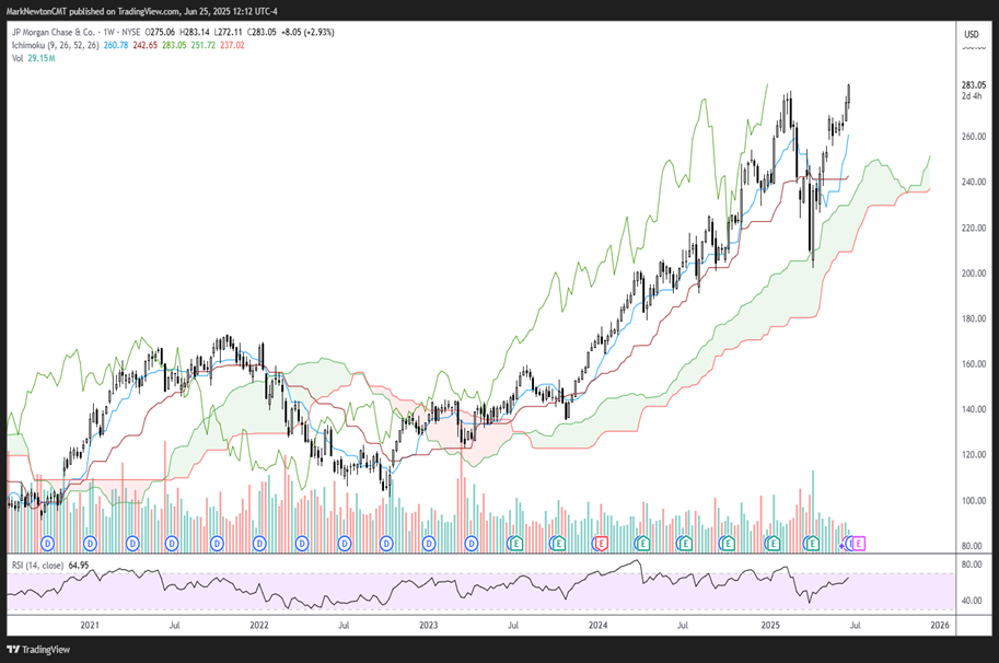 Super Granny & Super SMID picks for June