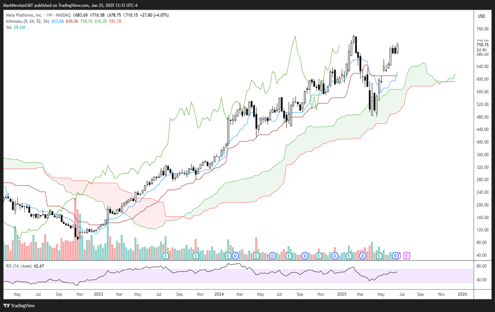 Super Granny & Super SMID picks for June