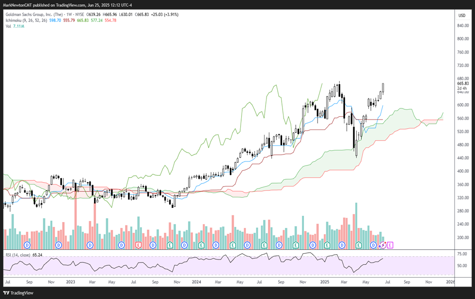 Super Granny & Super SMID picks for June