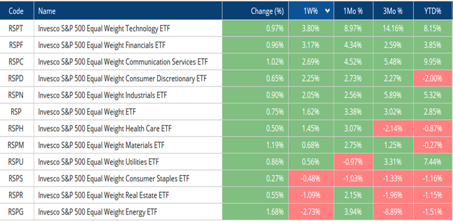 SPX officially makes new all-time highs… Now What?
