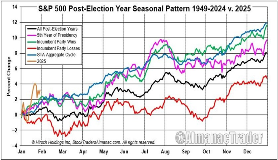 SPX officially makes new all-time highs… Now What?