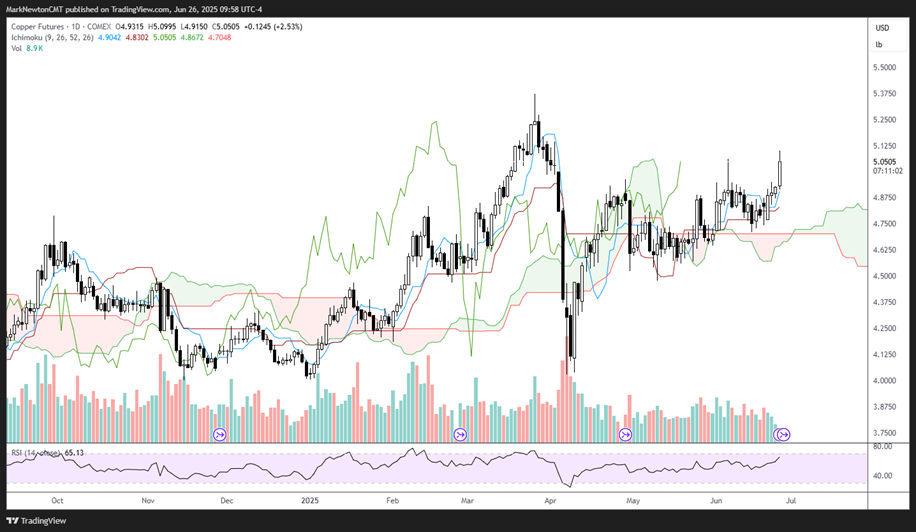 SPX officially makes new all-time highs… Now What?