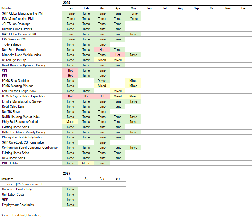On a quiet macro week, equities rise... further evidence investors under-exposed. Is the next move a melt-up rally?