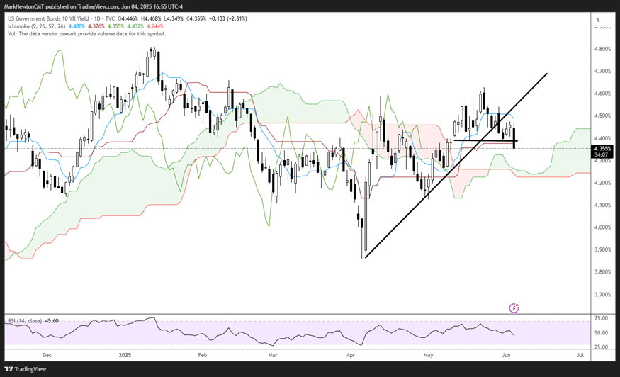 Solar Energy looks more attractive than Fossil Fuel Energy near-term