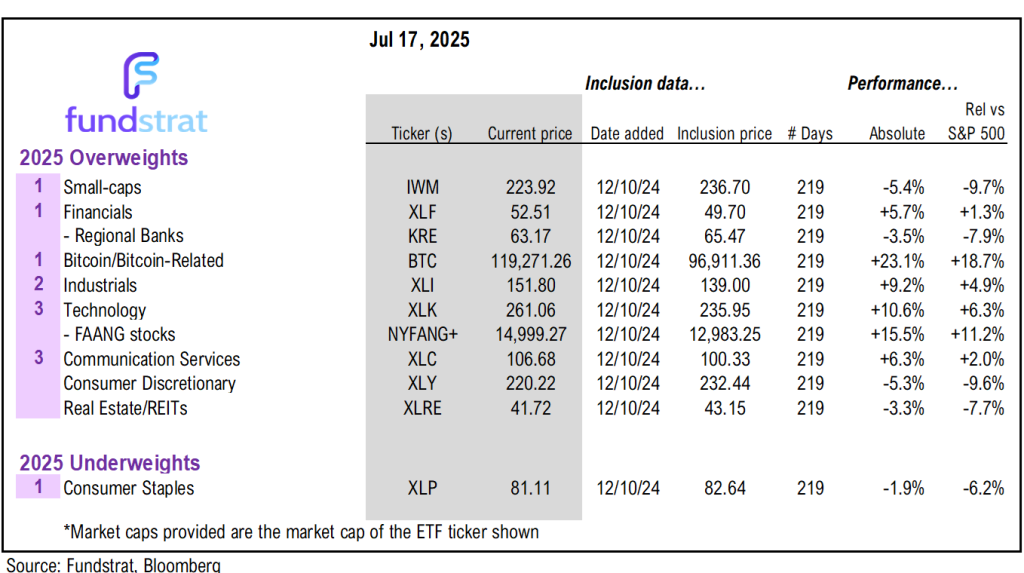 MARKETING DECK: P/E should likely be expanding in 2026