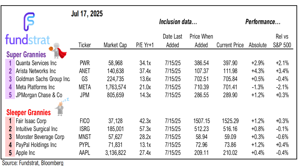 MARKETING DECK: P/E should likely be expanding in 2026