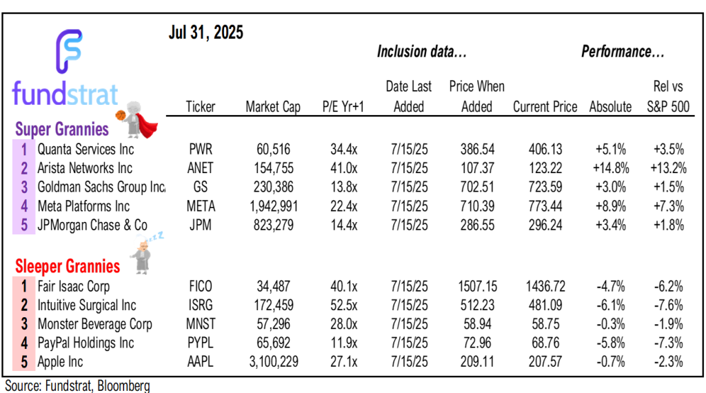 Challenging week coming to a close, and lots of data Friday
