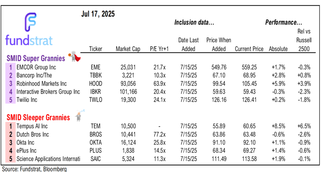 MARKETING DECK: P/E should likely be expanding in 2026