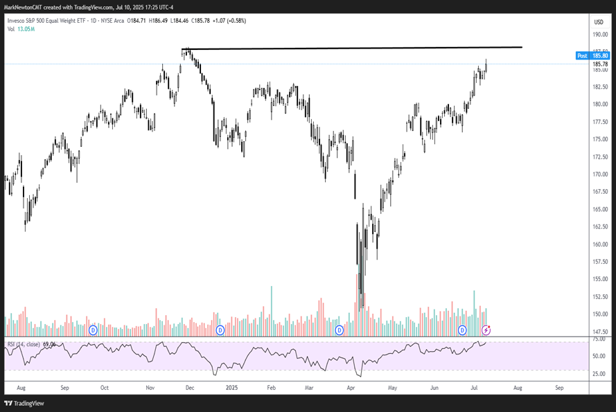 Biotech breakout helps to fuel Healthcare outperformance