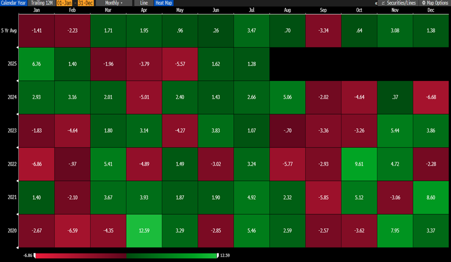 Biotech breakout helps to fuel Healthcare outperformance
