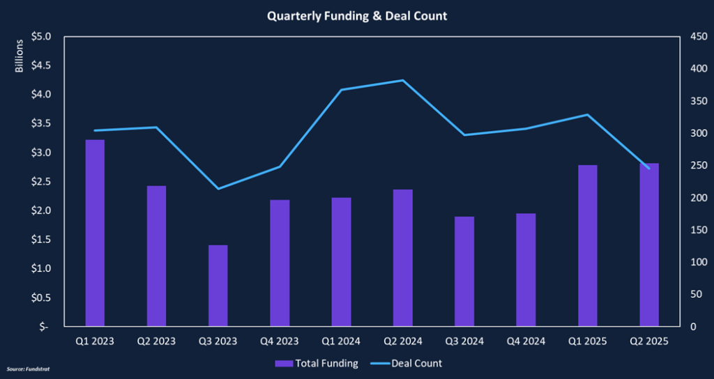Private Markets Heating Up