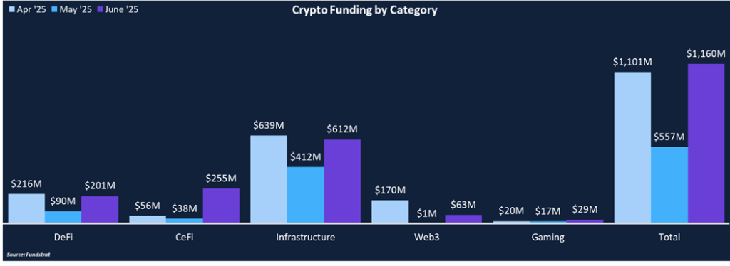 Private Markets Heating Up