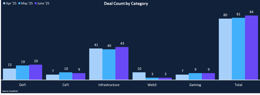 Private Markets Heating Up