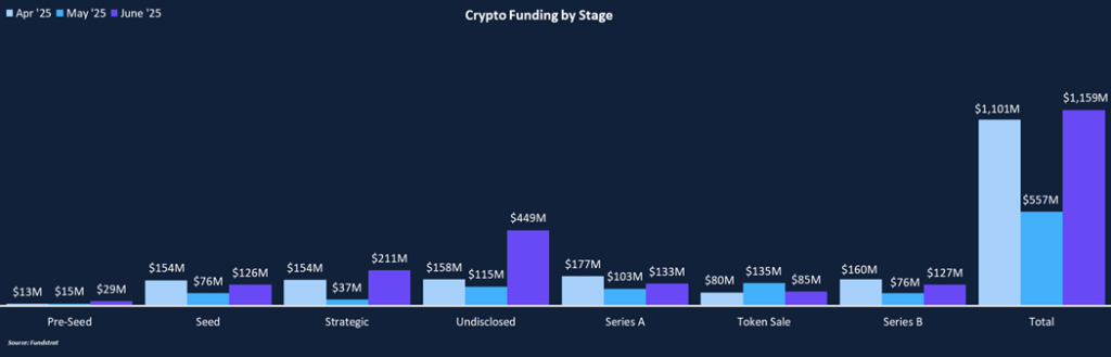 Private Markets Heating Up