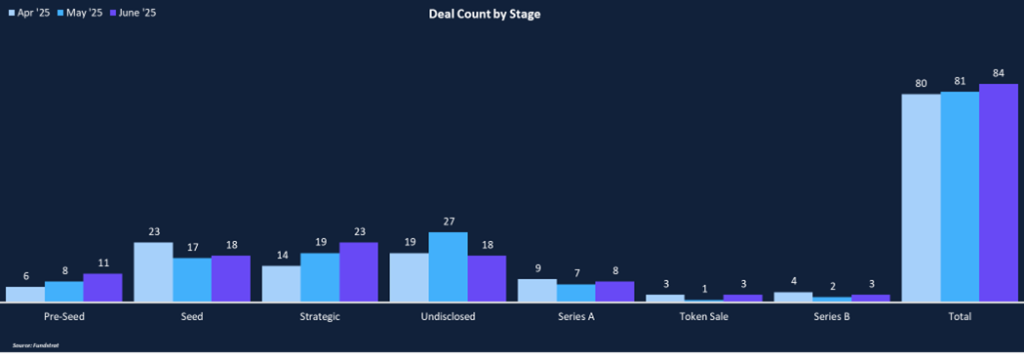 Private Markets Heating Up