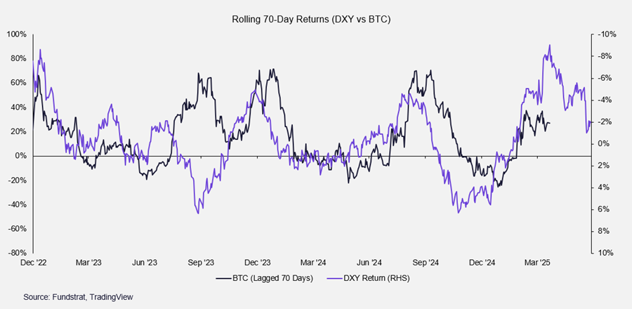MSTR Positioned to Benefit from Potential S&P 500 Inclusion, PUMP Set to Open Strong, and a BONK Rerating is in Still in Play