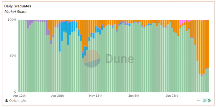 MSTR Positioned to Benefit from Potential S&P 500 Inclusion, PUMP Set to Open Strong, and a BONK Rerating is in Still in Play