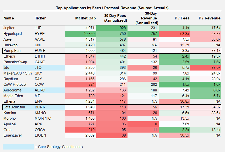 MSTR Positioned to Benefit from Potential S&P 500 Inclusion, PUMP Set to Open Strong, and a BONK Rerating is in Still in Play