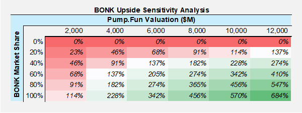 MSTR Positioned to Benefit from Potential S&P 500 Inclusion, PUMP Set to Open Strong, and a BONK Rerating is in Still in Play