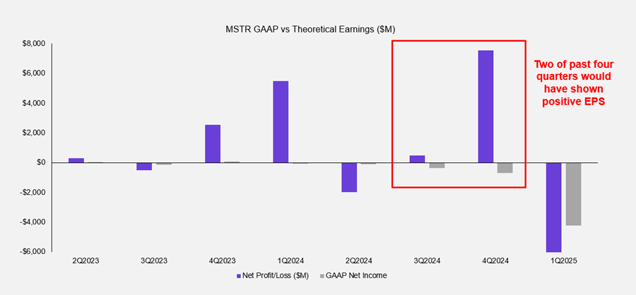 MSTR Positioned to Benefit from Potential S&P 500 Inclusion, PUMP Set to Open Strong, and a BONK Rerating is in Still in Play