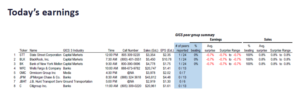 FS Insight 2Q25 Daily Earnings (EPS) Update – 07/15/2025