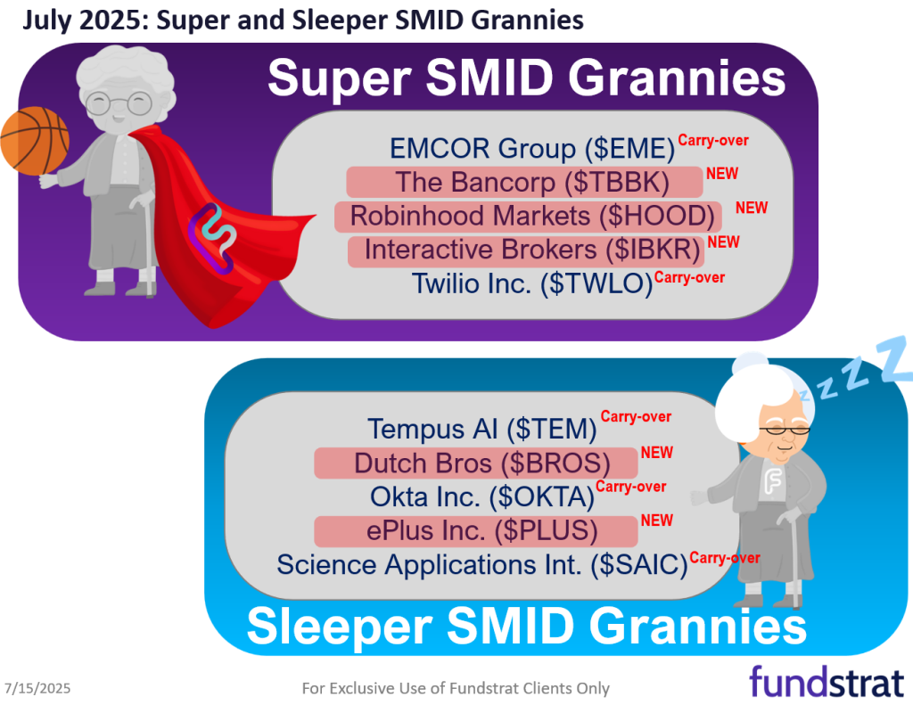 July Super Granny and Super SMID Granny Market Update