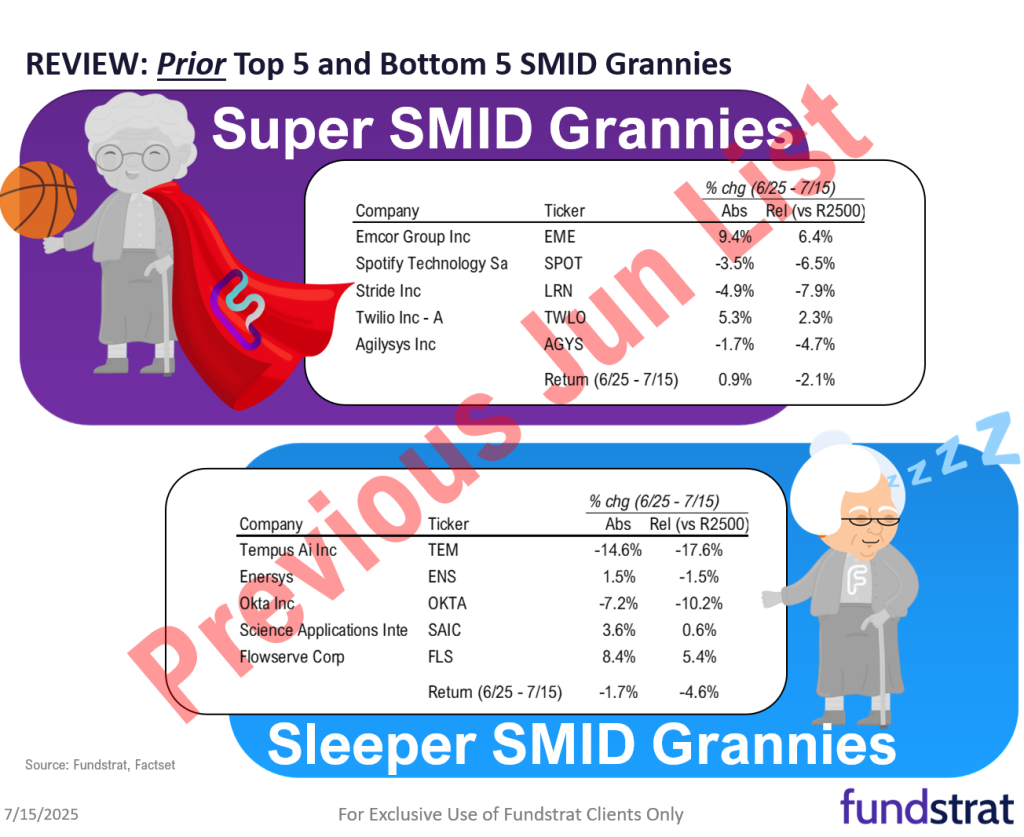July Super Granny and Super SMID Granny Market Update