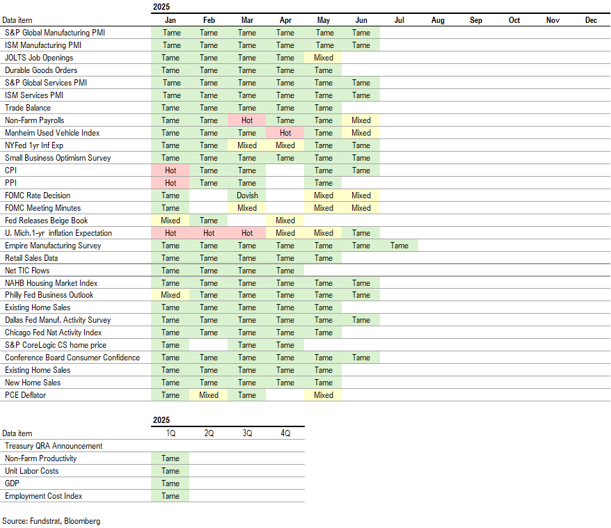 July Super Granny and Super SMID Granny Market Update