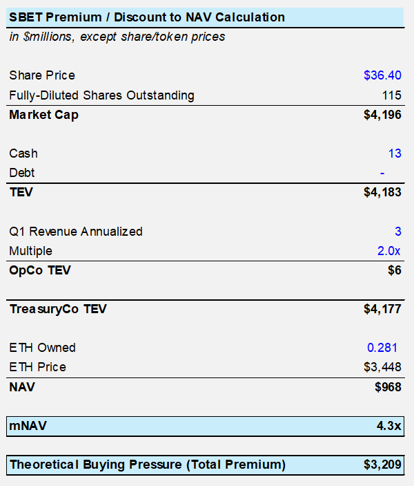 Booking Gains on SBET, BONK, Opportunity in AERO (Core Strategy Rebalance)