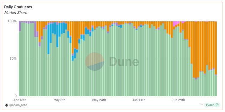 Booking Gains on SBET, BONK, Opportunity in AERO (Core Strategy Rebalance)