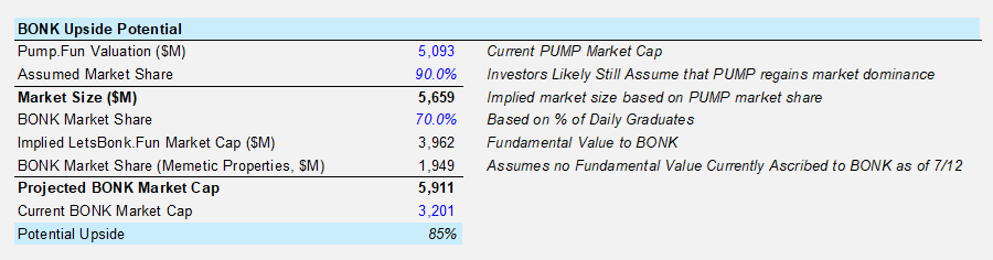 Booking Gains on SBET, BONK, Opportunity in AERO (Core Strategy Rebalance)