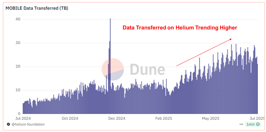 Booking Gains on SBET, BONK, Opportunity in AERO (Core Strategy Rebalance)