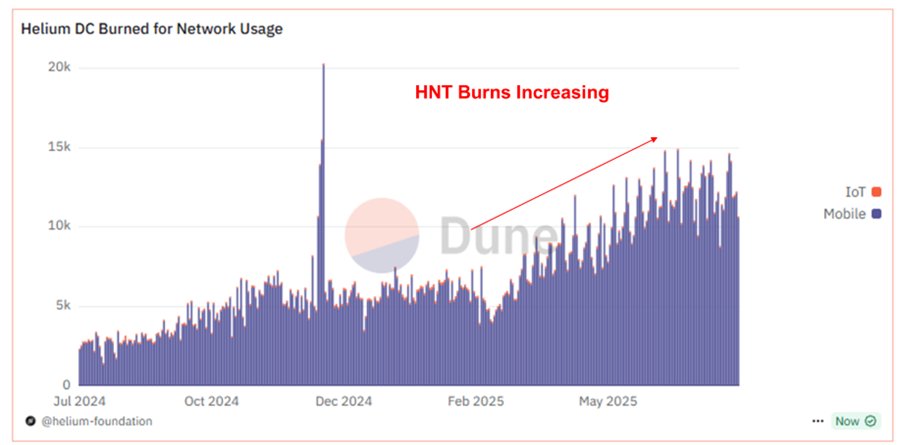 Booking Gains on SBET, BONK, Opportunity in AERO (Core Strategy Rebalance)