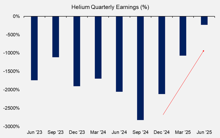 Booking Gains on SBET, BONK, Opportunity in AERO (Core Strategy Rebalance)