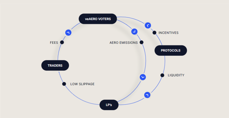 Booking Gains on SBET, BONK, Opportunity in AERO (Core Strategy Rebalance)