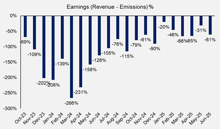 Booking Gains on SBET, BONK, Opportunity in AERO (Core Strategy Rebalance)