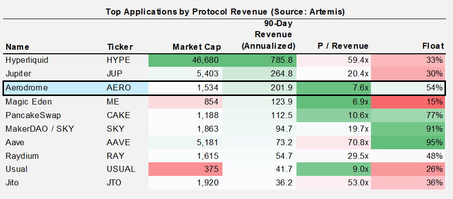 Booking Gains on SBET, BONK, Opportunity in AERO (Core Strategy Rebalance)