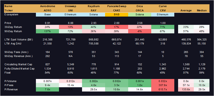 Booking Gains on SBET, BONK, Opportunity in AERO (Core Strategy Rebalance)