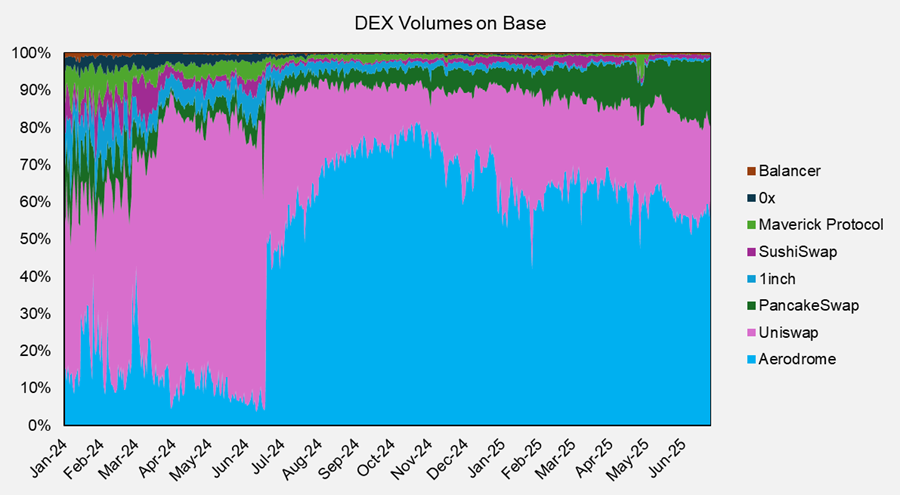 Booking Gains on SBET, BONK, Opportunity in AERO (Core Strategy Rebalance)