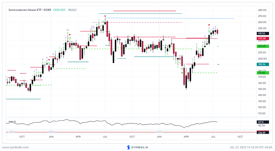 Trade Deal progress helps to add to stock gains yet again