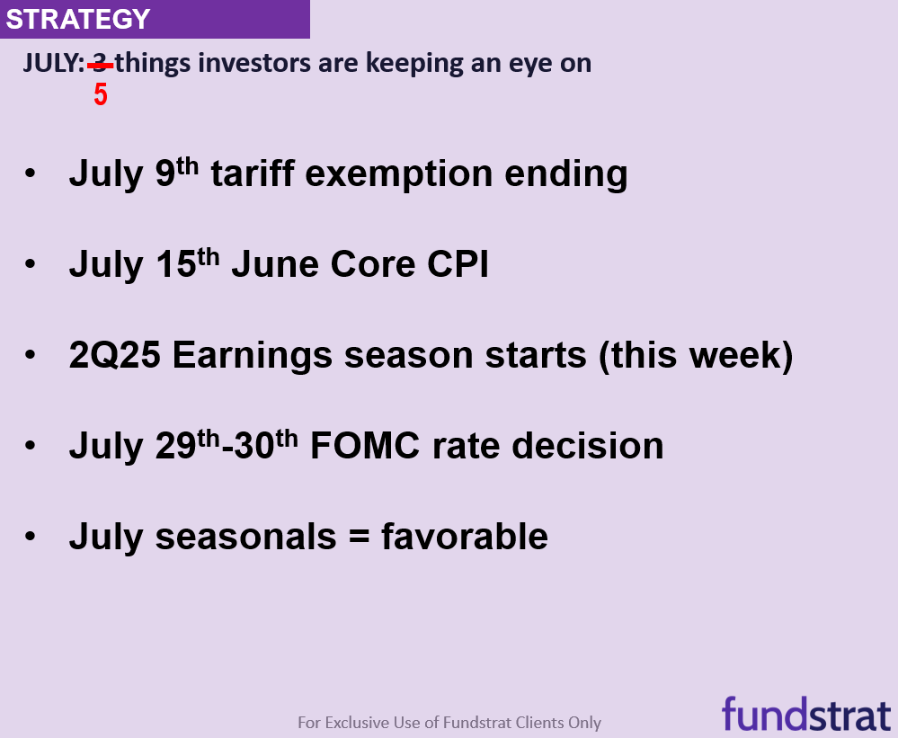 S&P 500 up 2.6% in July so far. Next week big macro (FOMC, jobs, tariffs) but we expect stocks to finish July strong.