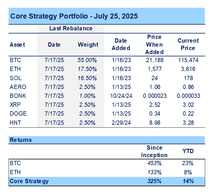 Liquidity Still Supportive, Despite Whale-Induced Drag