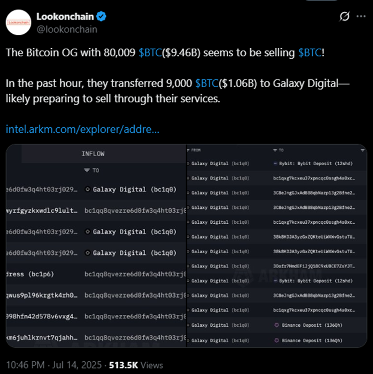 Liquidity Still Supportive, Despite Whale-Induced Drag