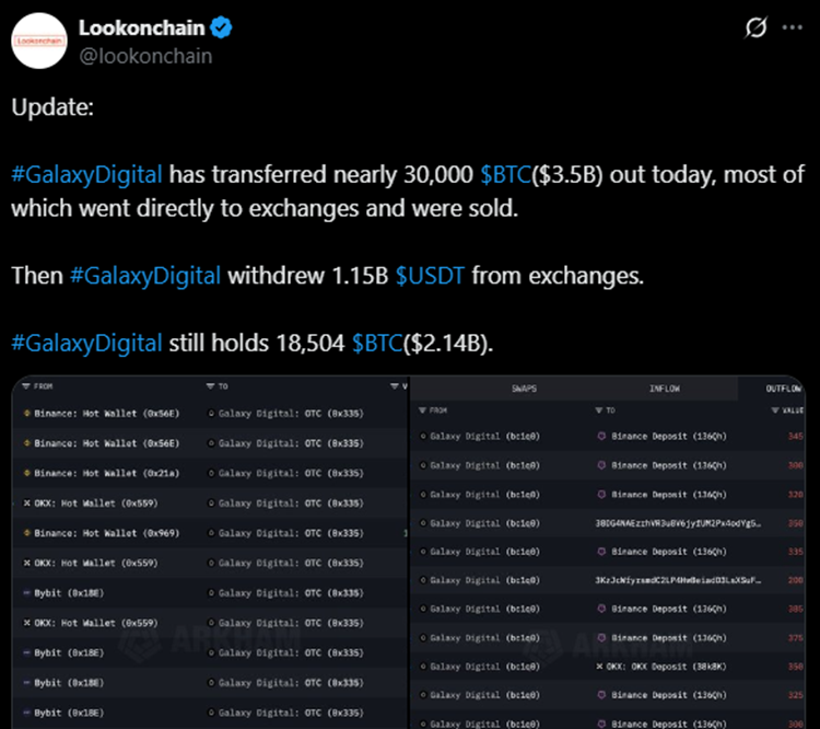 Liquidity Still Supportive, Despite Whale-Induced Drag