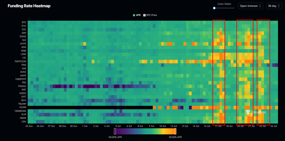 Liquidity Still Supportive, Despite Whale-Induced Drag